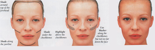 how to correct your face shape