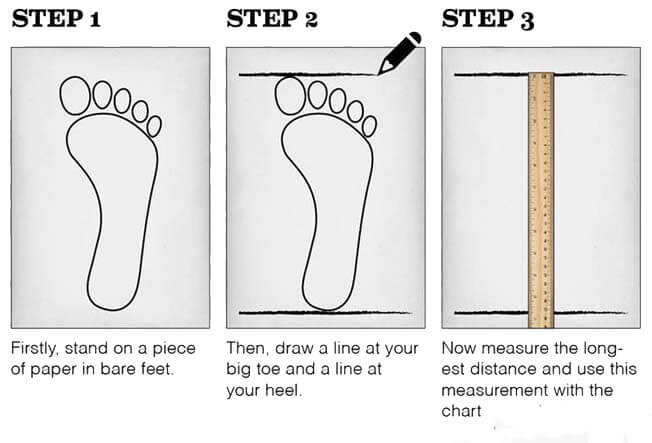 How to measure your feet.