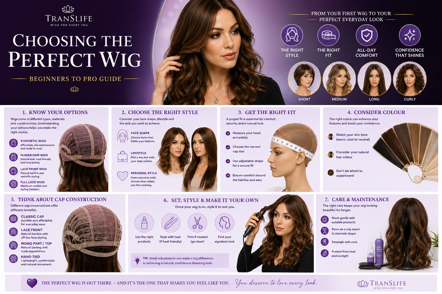 choosing the perfect wig