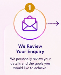 Translife Dressing Service Review the enquiry