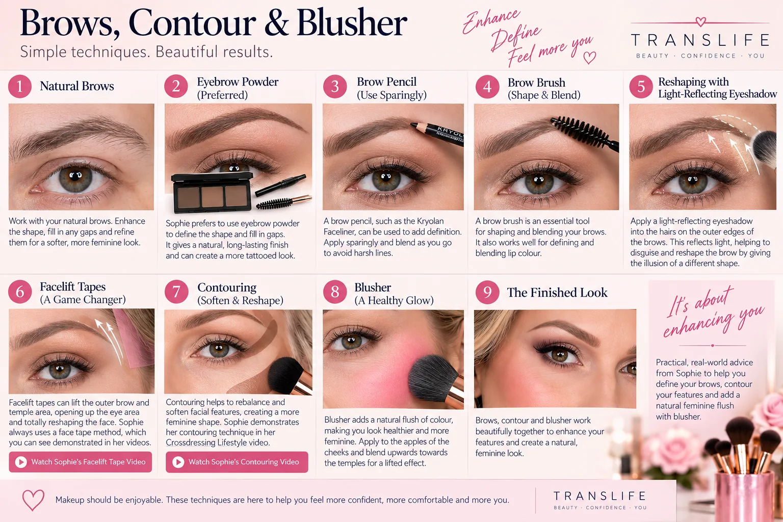 Brows contour and blusher application guide showing eyebrow shaping, contouring and blusher techniques
