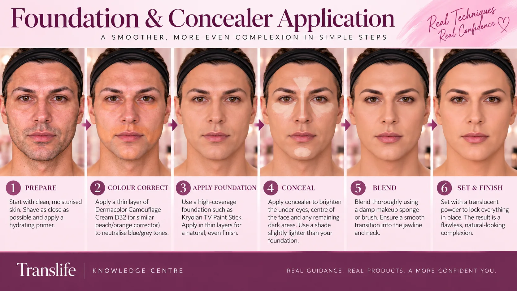 Foundation and concealer application guide showing preparation, colour correction, foundation, concealer, blending and setting