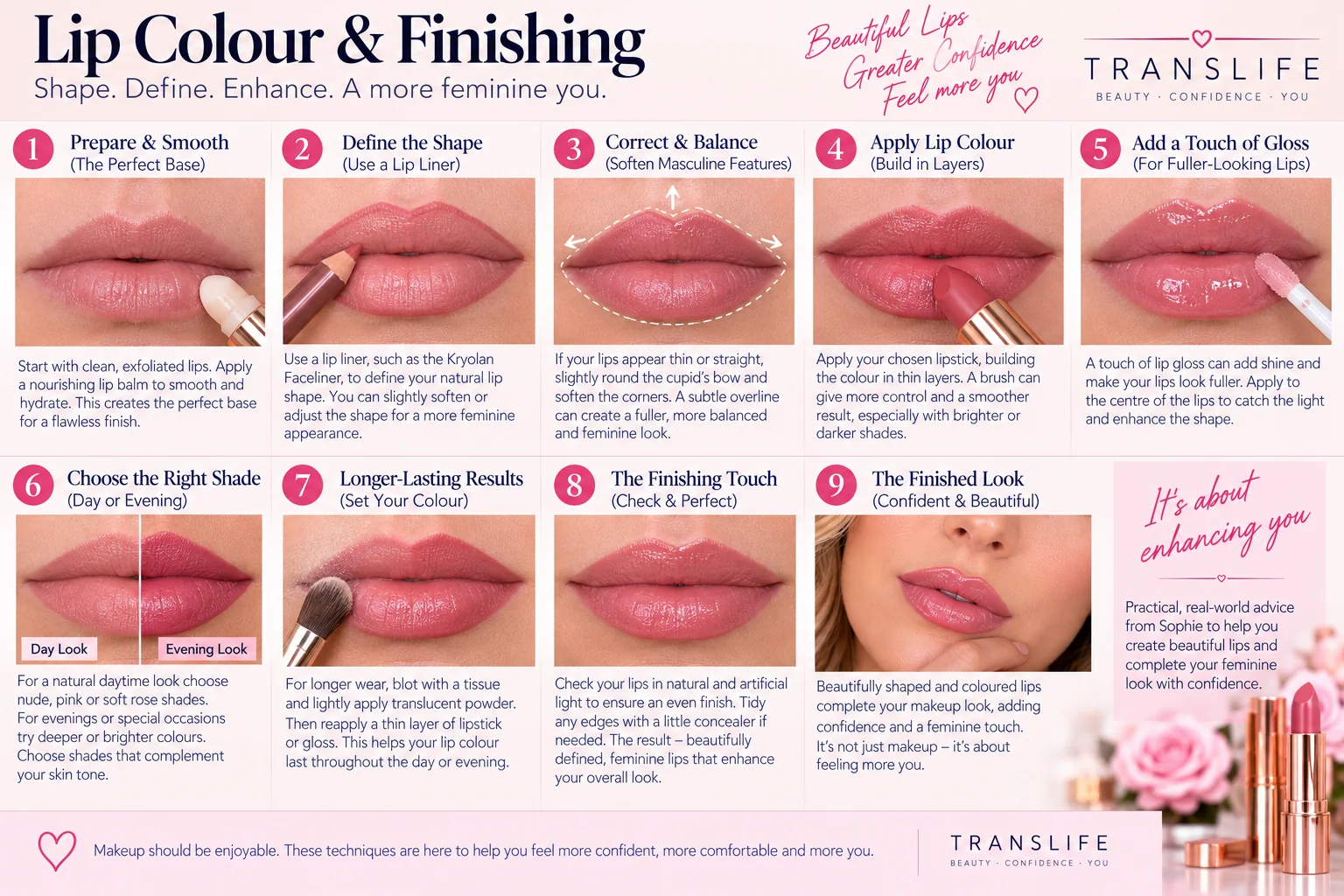 Lip colour and finishing guide showing preparation, shaping, colour and finishing techniques