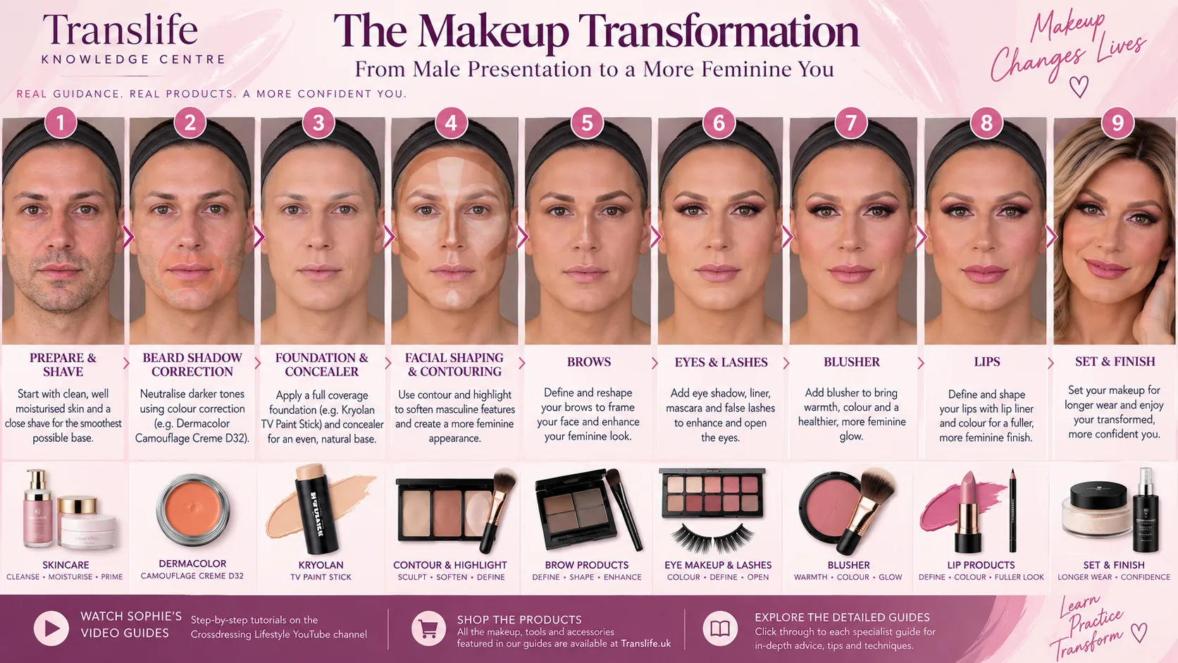 Male to feminine makeup transformation guide showing beard cover, foundation, contour, brows, eyes, lashes, lips and finishing